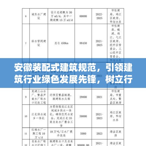 安徽裝配式建筑規(guī)范，引領(lǐng)建筑行業(yè)綠色發(fā)展先鋒，樹立行業(yè)新標桿