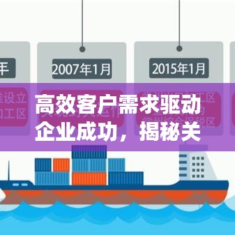 高效客戶需求驅(qū)動(dòng)企業(yè)成功，揭秘關(guān)鍵要素的秘密