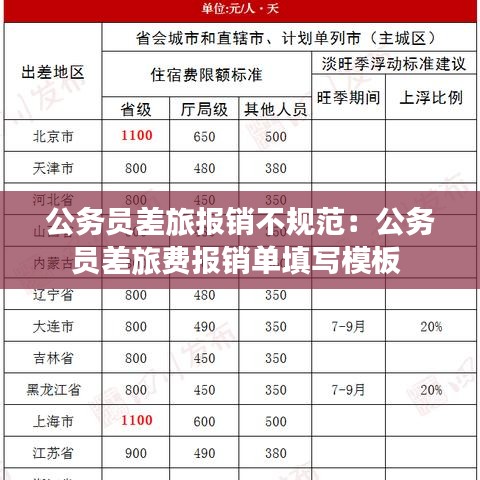 公務(wù)員差旅報銷不規(guī)范：公務(wù)員差旅費報銷單填寫模板 