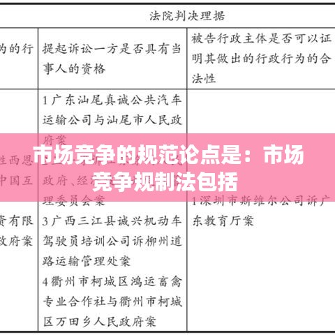 市場(chǎng)競(jìng)爭的規(guī)范論點(diǎn)是：市場(chǎng)競(jìng)爭規(guī)制法包括 