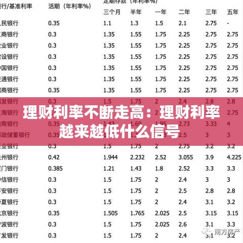 理財利率不斷走高：理財利率越來越低什么信號 