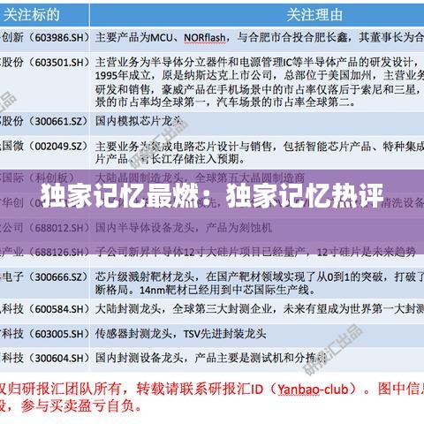 獨(dú)家記憶最燃：獨(dú)家記憶熱評 