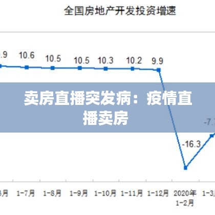 賣房直播突發(fā)?。阂咔橹辈ベu房 