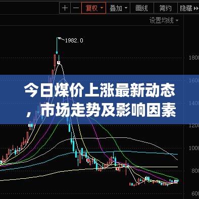今日煤價上漲最新動態(tài)，市場走勢及影響因素分析