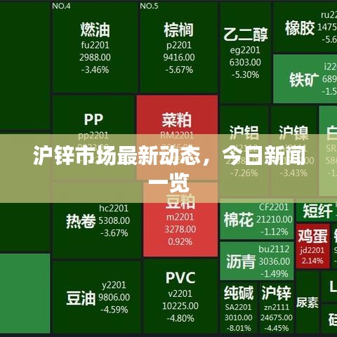 滬鋅市場(chǎng)最新動(dòng)態(tài)，今日新聞一覽