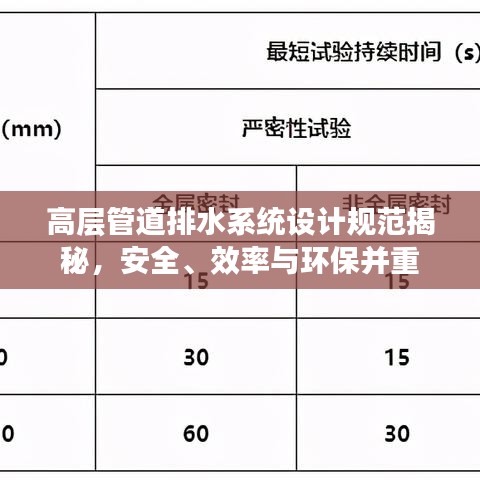 高層管道排水系統(tǒng)設(shè)計(jì)規(guī)范揭秘，安全、效率與環(huán)保并重