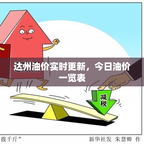 達(dá)州油價(jià)實(shí)時(shí)更新，今日油價(jià)一覽表