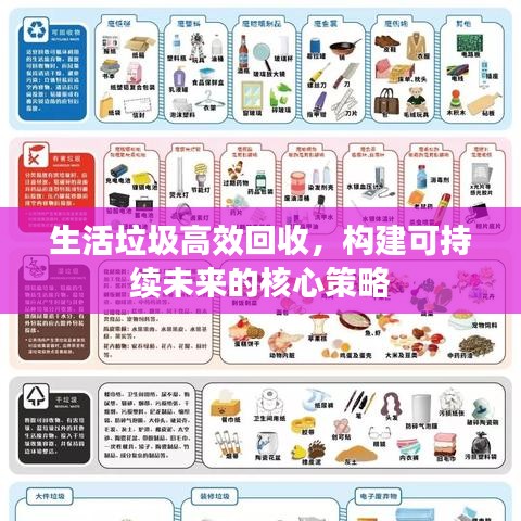 生活垃圾高效回收，構(gòu)建可持續(xù)未來(lái)的核心策略