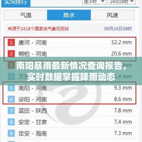 南陽暴雨最新情況查詢報告，實時數(shù)據(jù)掌握降雨動態(tài)