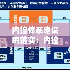 內控體系建設的落實：內控體系建設的重要性 