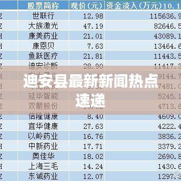 迪安縣最新新聞熱點速遞