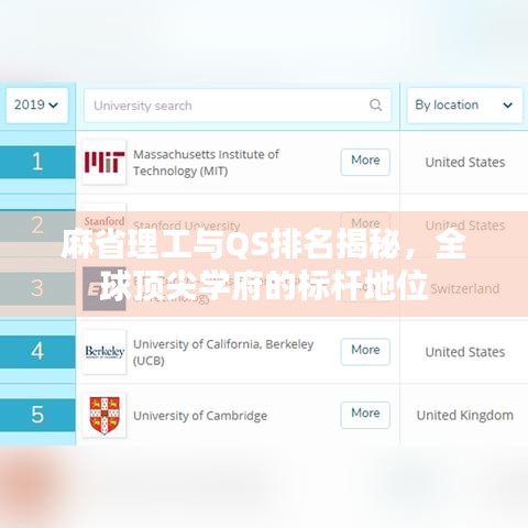 麻省理工與QS排名揭秘，全球頂尖學府的標桿地位