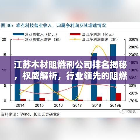 江蘇木材阻燃劑公司排名揭秘，權(quán)威解析，行業(yè)領(lǐng)先的阻燃劑企業(yè)榜單揭曉！