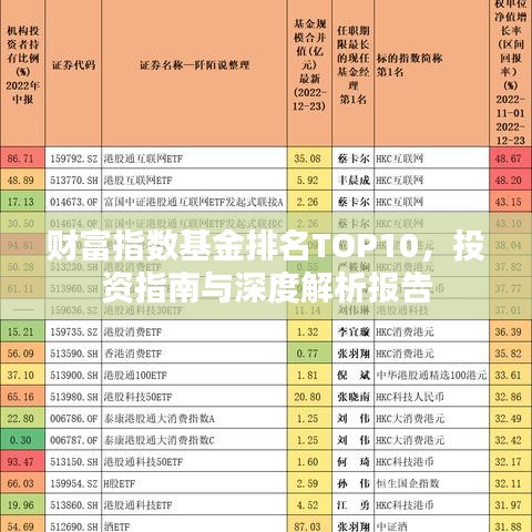財(cái)富指數(shù)基金排名TOP10，投資指南與深度解析報(bào)告
