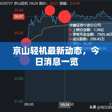 京山輕機(jī)最新動態(tài)，今日消息一覽
