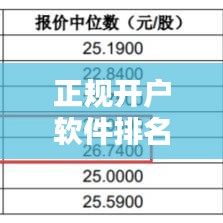 正規(guī)開戶軟件排名TOP10，行業(yè)深度分析與選擇指南