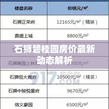 石獅碧桂園房價最新動態(tài)解析