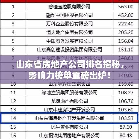 山東省房地產(chǎn)公司排名揭秘，影響力榜單重磅出爐！