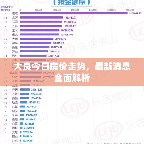 大良今日房價(jià)走勢(shì)，最新消息全面解析