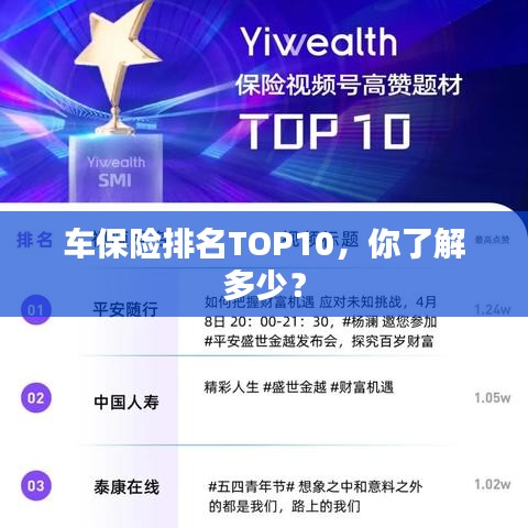 車保險(xiǎn)排名TOP10，你了解多少？