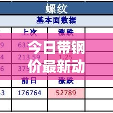 今日帶鋼價(jià)最新動(dòng)態(tài)，市場走勢與影響因素深度解析