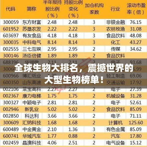 全球生物大排名，震撼世界的大型生物榜單！