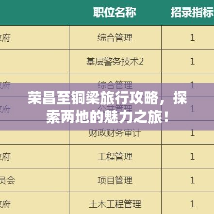 榮昌至銅梁旅行攻略，探索兩地的魅力之旅！