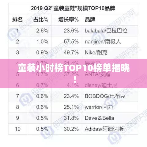 童裝小時(shí)榜TOP10榜單揭曉！