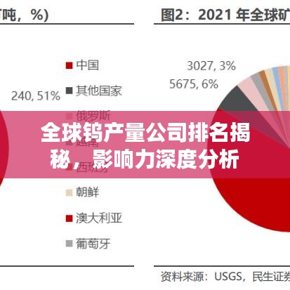 全球鎢產量公司排名揭秘，影響力深度分析