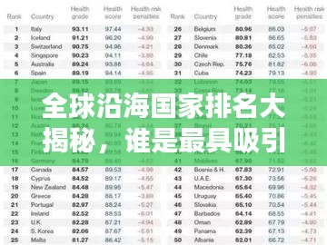 全球沿海國(guó)家排名大揭秘，誰是最具吸引力的沿海國(guó)家？