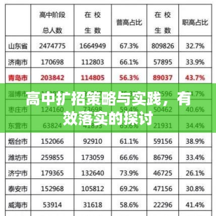 高中擴(kuò)招策略與實(shí)踐，有效落實(shí)的探討