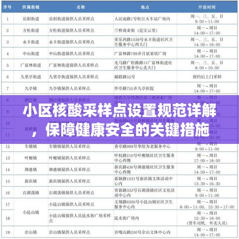 小區(qū)核酸采樣點(diǎn)設(shè)置規(guī)范詳解，保障健康安全的關(guān)鍵措施