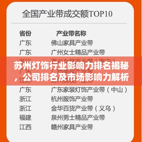 蘇州燈飾行業(yè)影響力排名揭秘，公司排名及市場(chǎng)影響力解析