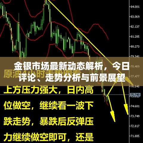 金銀市場最新動(dòng)態(tài)解析，今日評論、走勢分析與前景展望