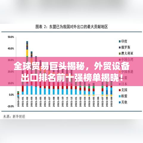 全球貿(mào)易巨頭揭秘，外貿(mào)設(shè)備出口排名前十強(qiáng)榜單揭曉！
