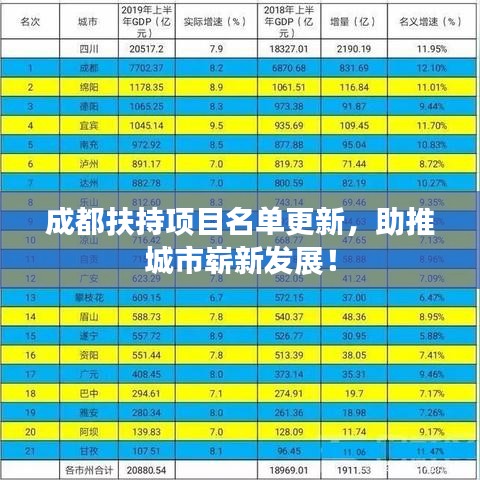 成都扶持項(xiàng)目名單更新，助推城市嶄新發(fā)展！