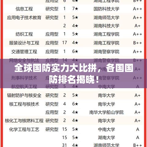 全球國防實(shí)力大比拼，各國國防排名揭曉！