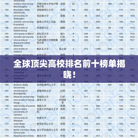 全球頂尖高校排名前十榜單揭曉！