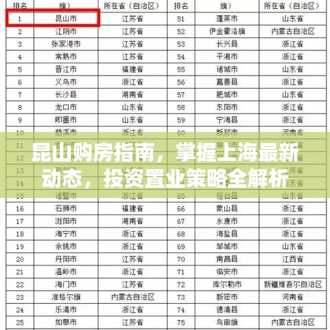 昆山購(gòu)房指南，掌握上海最新動(dòng)態(tài)，投資置業(yè)策略全解析
